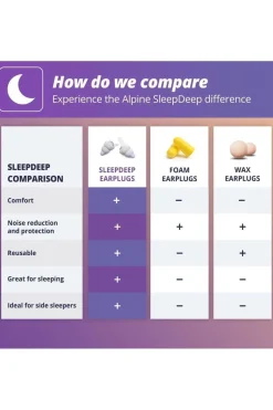 Alpine Alpin Sleepdeep Oordopjes
