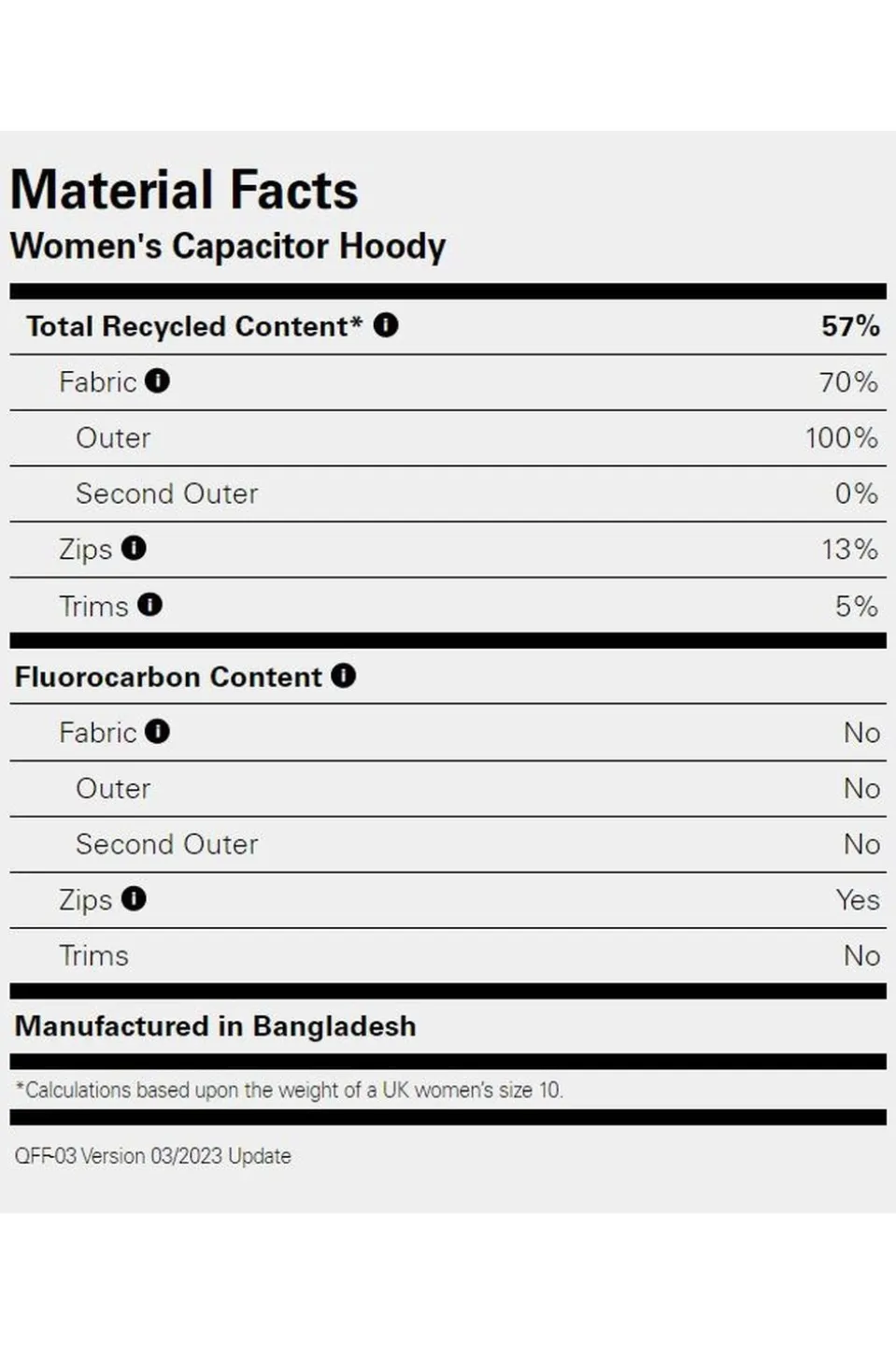 Rab Fleece Capacitor
