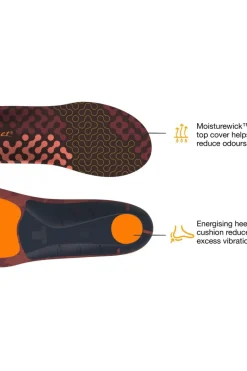 Superfeet Inlegzool Active Cushion Low