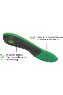 Superfeet Inlegzool Active Support High