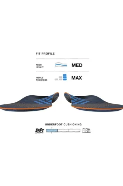 Superfeet Inlegzool Active Cushion Med