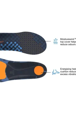 Superfeet Inlegzool Active Cushion Med