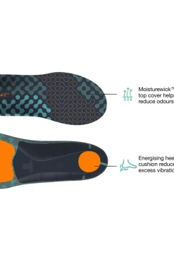 Superfeet Inlegzool Active Cushion High