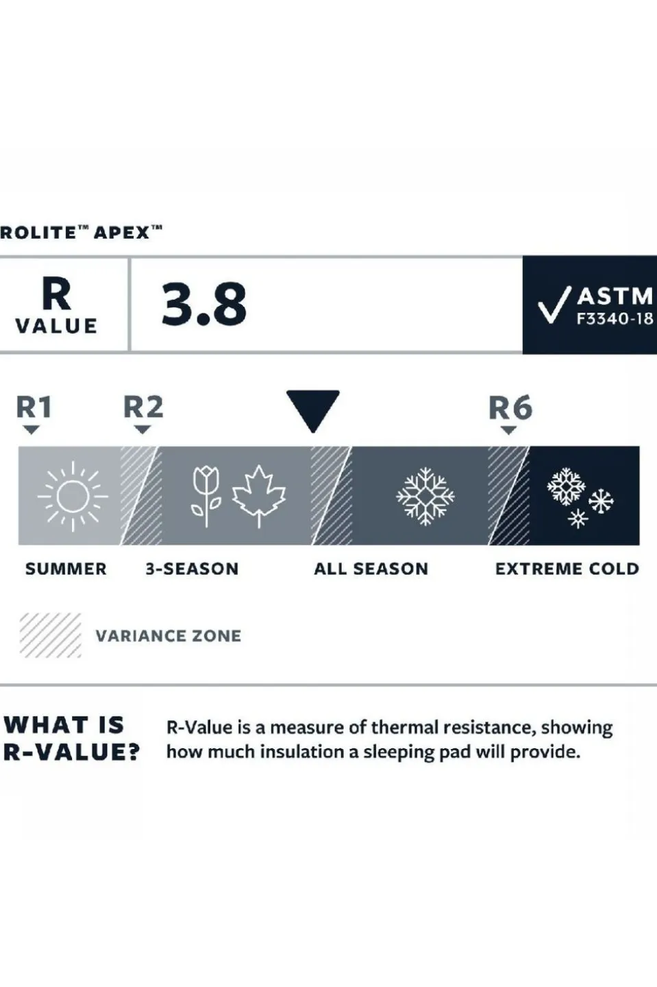 Therm-a-Rest Slaapmat Prolite Apex L
